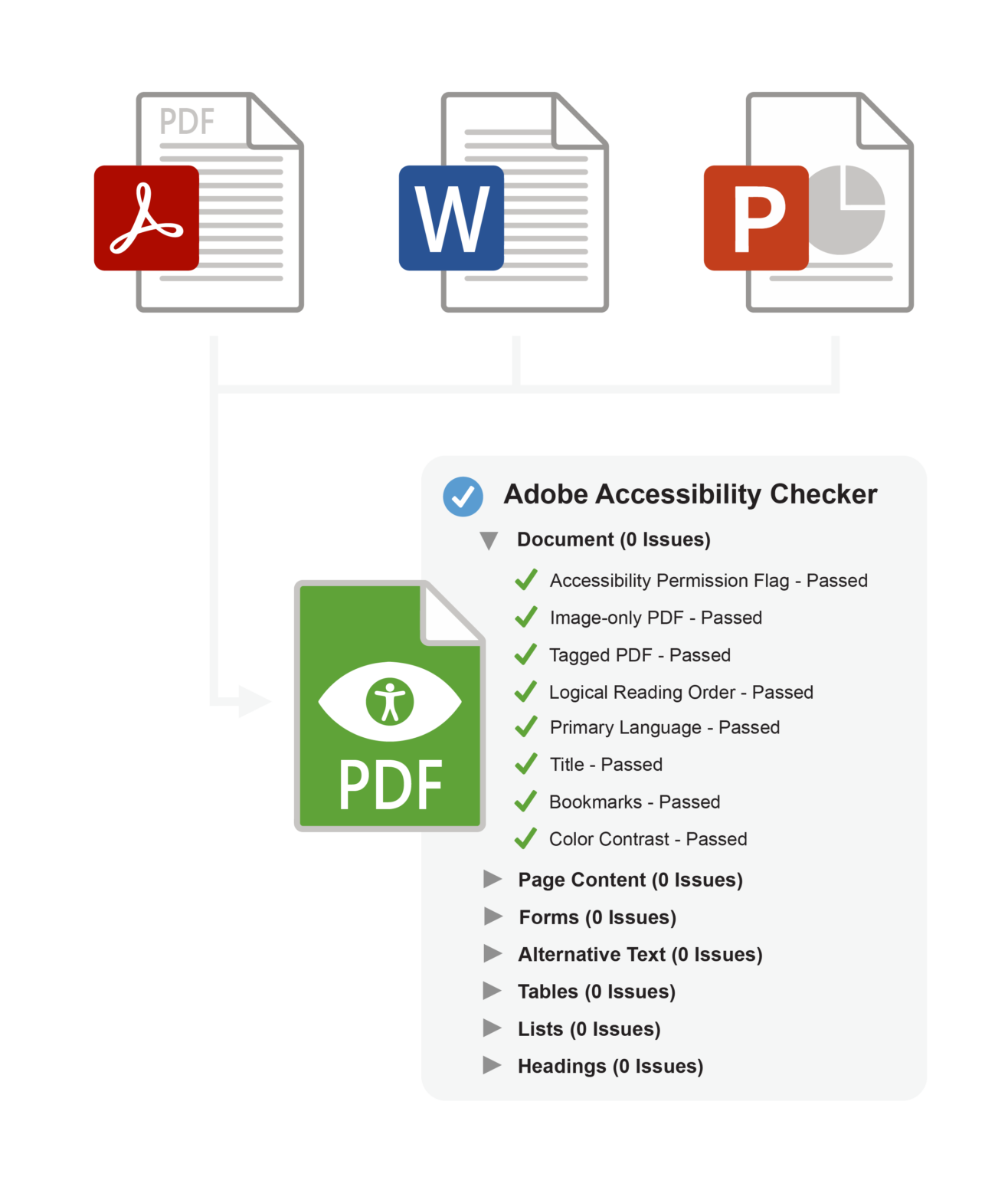 RemDoc PDF Accessibility Solution